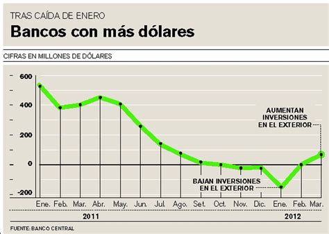 reservas